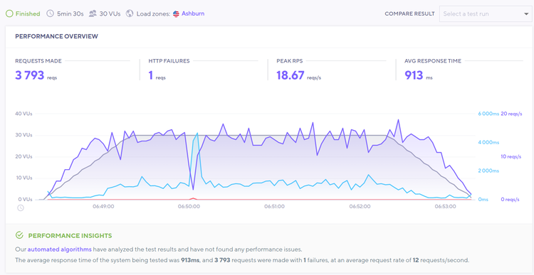 TMDHosting stress test (pass)